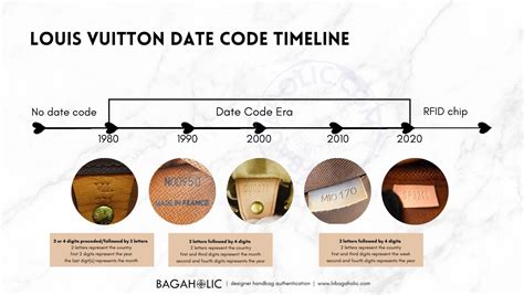 lv date code vi|louis vuitton date code check.